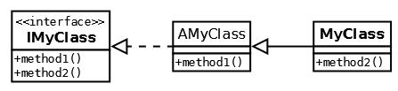 Exemple 1 : héritage Java